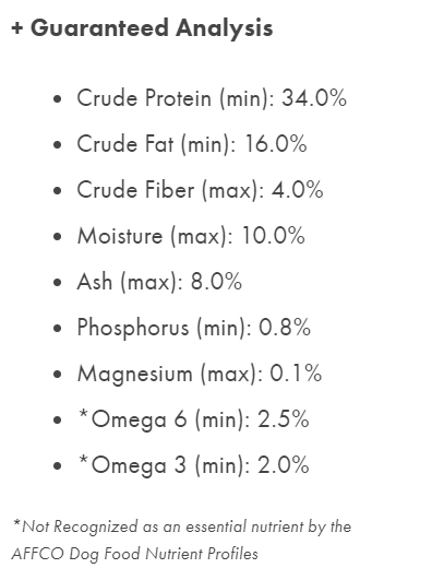 analysis_petkind red meat.png