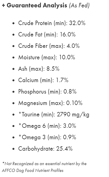 Petkind bisonguaranteed analysis.png