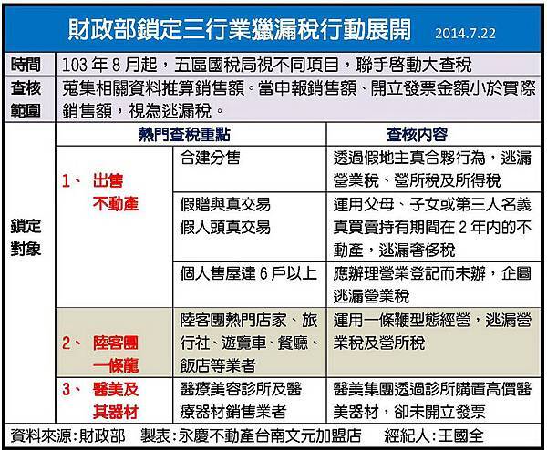 財政部鎖定三行業獵漏稅行動展開 2014