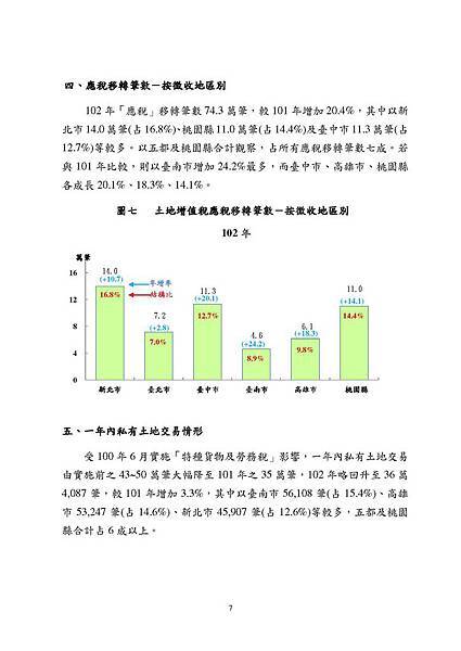 近10年土地增值稅結構變動與趨勢_頁面_07