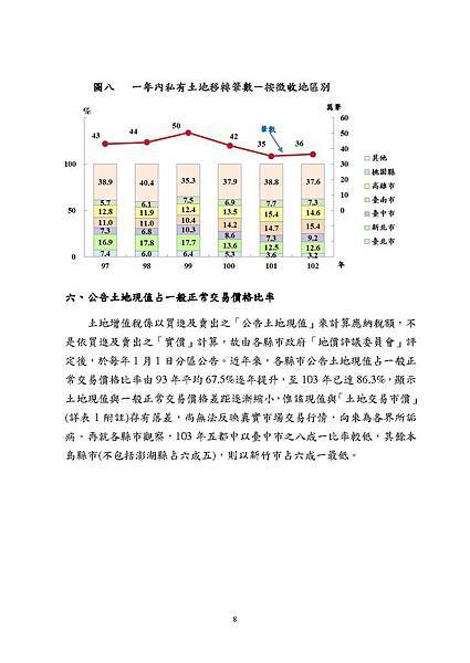 近10年土地增值稅結構變動與趨勢_頁面_08