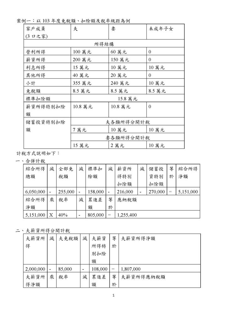 所得稅法第15條修正後綜合所得稅夫妻所得計算稅額方式說明_頁面_1