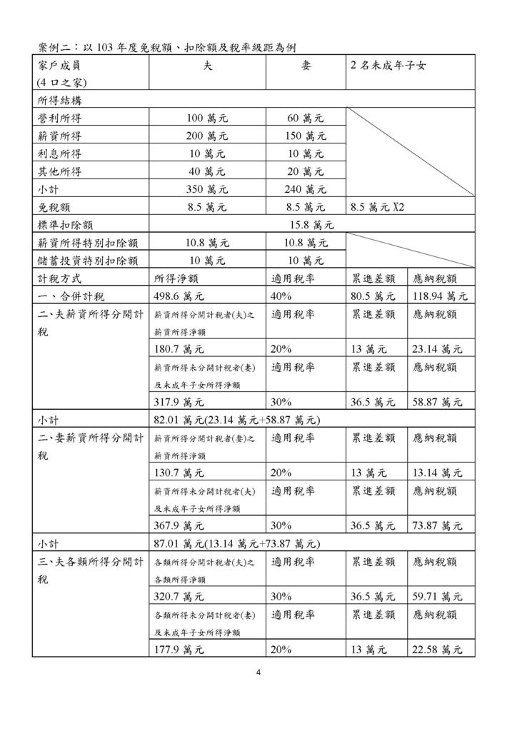 所得稅法第15條修正後綜合所得稅夫妻所得計算稅額方式說明_頁面_4