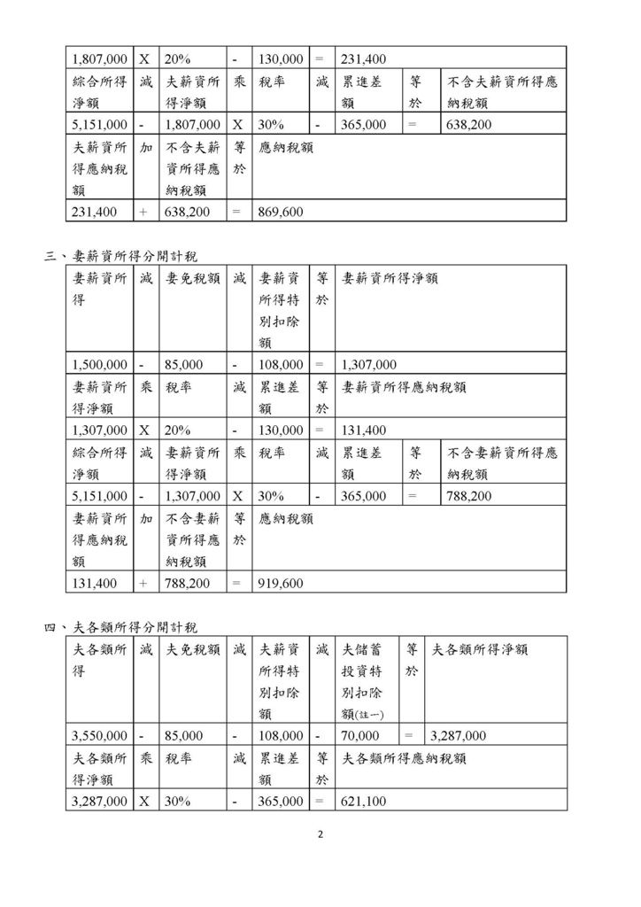 所得稅法第15條修正後綜合所得稅夫妻所得計算稅額方式說明_頁面_2