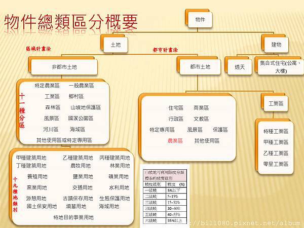 不動產說明書應記載不得記載事項(講義)_頁面_04.jpg