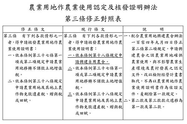 修正農業用地作農業使用認定及核發證明辦法 Bill080的部落格 痞客邦
