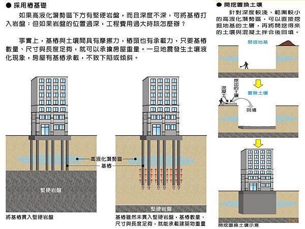 不動產說明書應記載不得記載事項_頁面_10.jpg