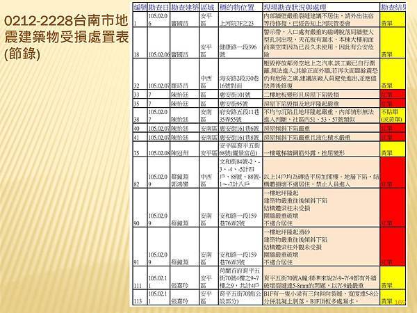 不動產說明書應記載不得記載事項_頁面_49.jpg