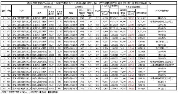 和築標售房地標售成果清冊22.jpg