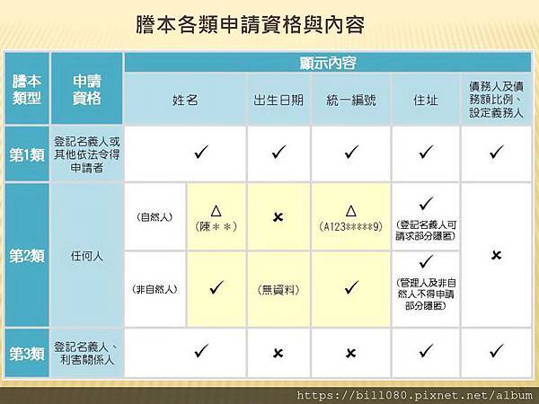 C1.土地、建物謄本、土地分區資訊_頁面_05.jpg