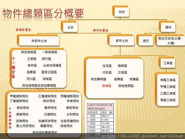 C1.土地、建物謄本、土地分區資訊_頁面_13.jpg