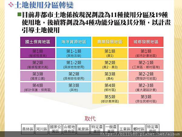 C1.土地、建物謄本、土地分區資訊_頁面_15.jpg