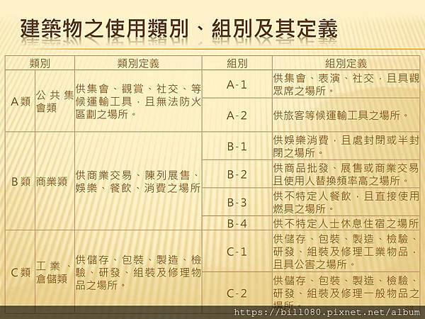 C1.土地、建物謄本、土地分區資訊_頁面_58.jpg