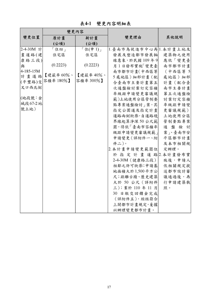 安平區金城段67-2容積提升案法定都計書(含附件)_頁面_21.jpg