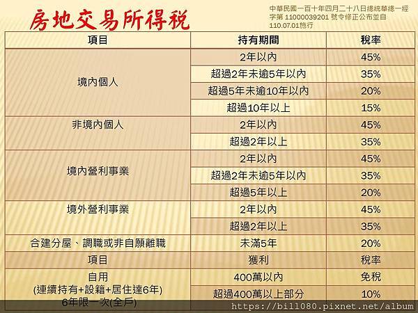 2021長榮大學房地合一稅修正研討_頁面_010.jpg