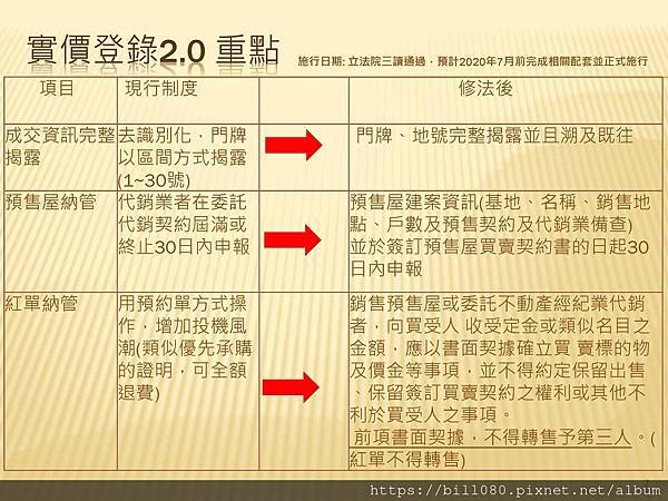 2021長榮大學房地合一稅修正研討_頁面_007.jpg