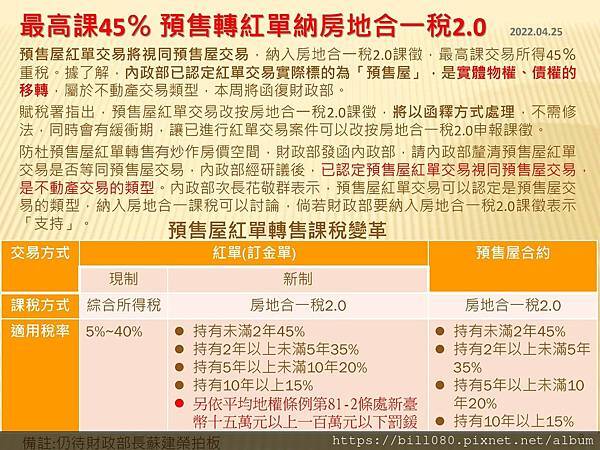 2021長榮大學房地合一稅修正研討_頁面_008.jpg