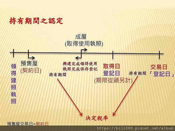 2021長榮大學房地合一稅修正研討_頁面_025.jpg