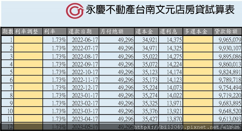 永慶不動產房貸試算(第2版)1.725_頁面_01.jpg