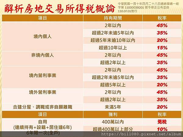 解析房地交易所得稅概論  --課徵時機與方式_頁面_001.jpg