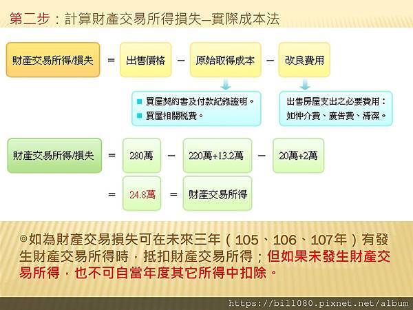 解析房地交易所得稅概論  --課徵時機與方式_頁面_009.jpg