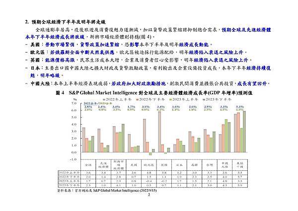 9月22日央行理監事會後記者會參考資料_頁面_005.jpg