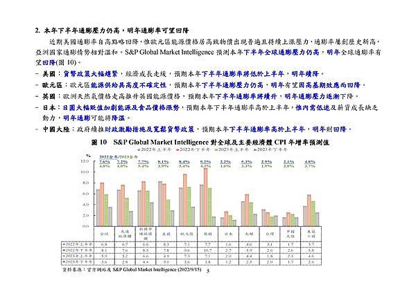 9月22日央行理監事會後記者會參考資料_頁面_008.jpg