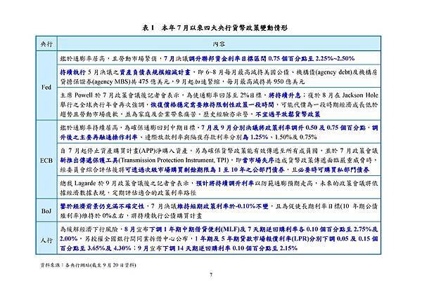 9月22日央行理監事會後記者會參考資料_頁面_010.jpg