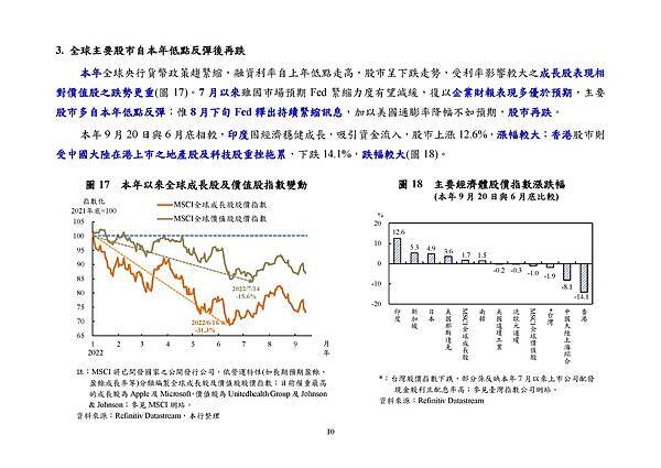 9月22日央行理監事會後記者會參考資料_頁面_013.jpg