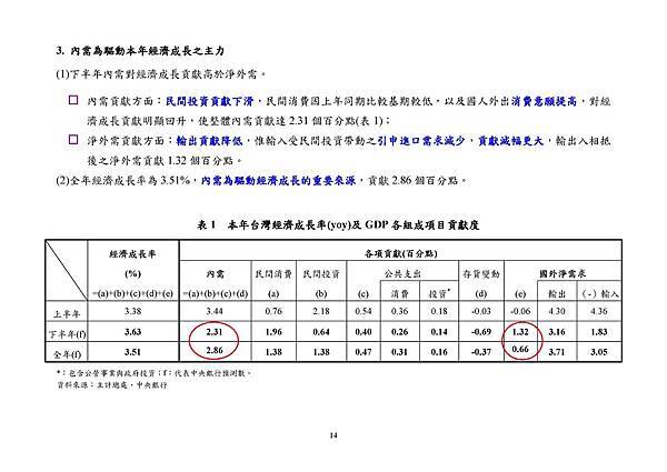 9月22日央行理監事會後記者會參考資料_頁面_017.jpg