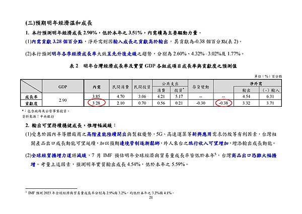 9月22日央行理監事會後記者會參考資料_頁面_024.jpg