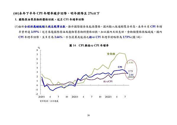 9月22日央行理監事會後記者會參考資料_頁面_027.jpg