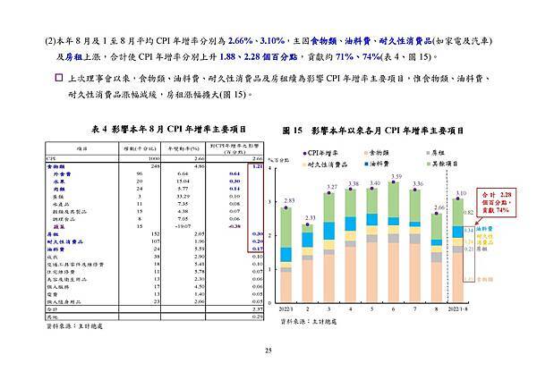 9月22日央行理監事會後記者會參考資料_頁面_028.jpg