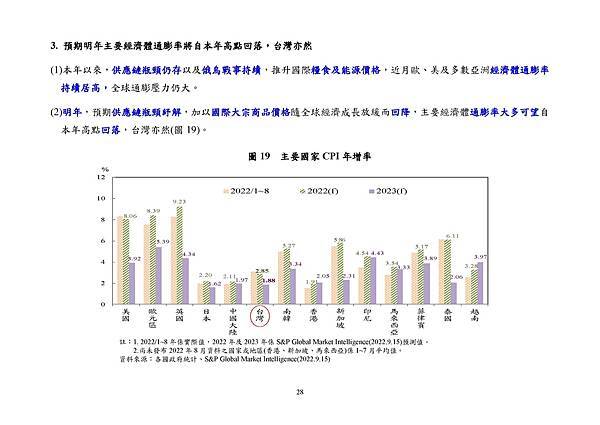 9月22日央行理監事會後記者會參考資料_頁面_031.jpg