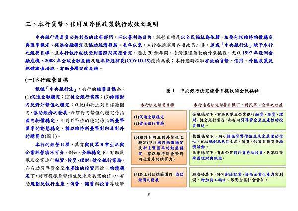 9月22日央行理監事會後記者會參考資料_頁面_036.jpg