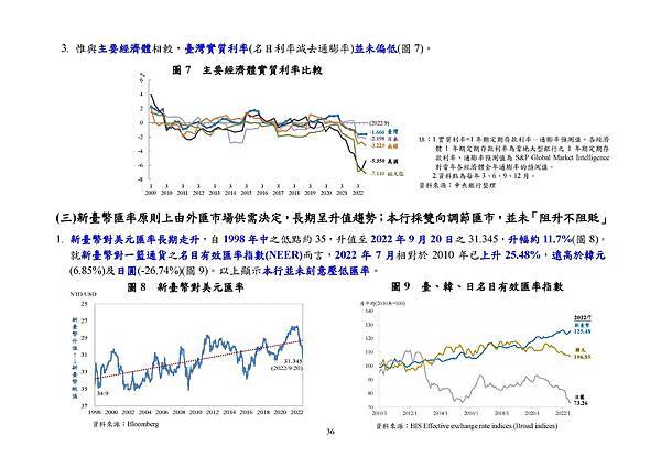 9月22日央行理監事會後記者會參考資料_頁面_039.jpg