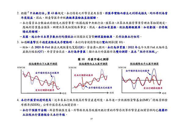 9月22日央行理監事會後記者會參考資料_頁面_040.jpg