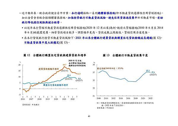 9月22日央行理監事會後記者會參考資料_頁面_043.jpg