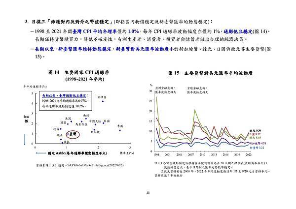 9月22日央行理監事會後記者會參考資料_頁面_044.jpg