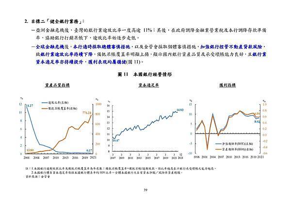 9月22日央行理監事會後記者會參考資料_頁面_042.jpg