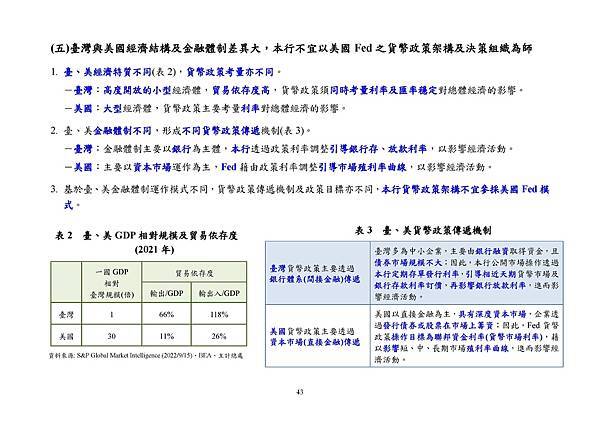 9月22日央行理監事會後記者會參考資料_頁面_046.jpg