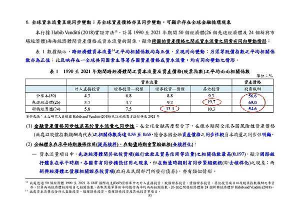 9月22日央行理監事會後記者會參考資料_頁面_056.jpg