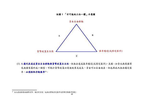 9月22日央行理監事會後記者會參考資料_頁面_063.jpg