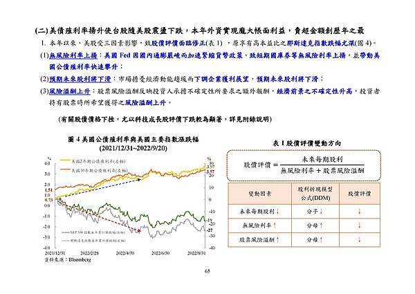 9月22日央行理監事會後記者會參考資料_頁面_068.jpg