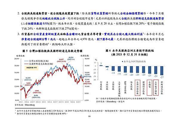 9月22日央行理監事會後記者會參考資料_頁面_069.jpg