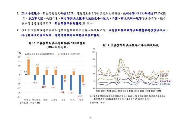 9月22日央行理監事會後記者會參考資料_頁面_074.jpg