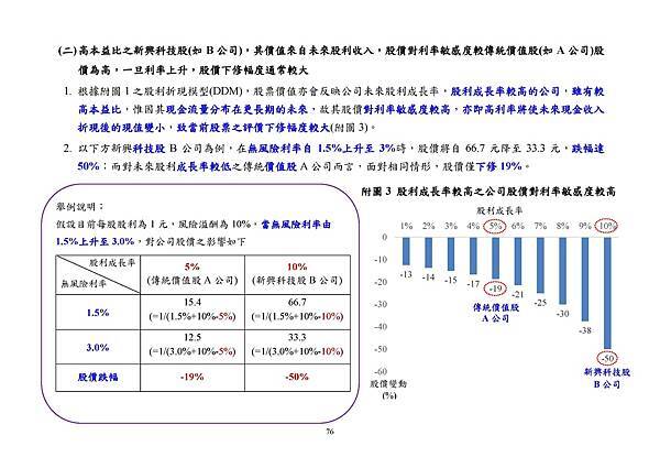 9月22日央行理監事會後記者會參考資料_頁面_079.jpg