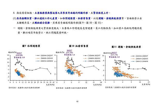 9月22日央行理監事會後記者會參考資料_頁面_086.jpg