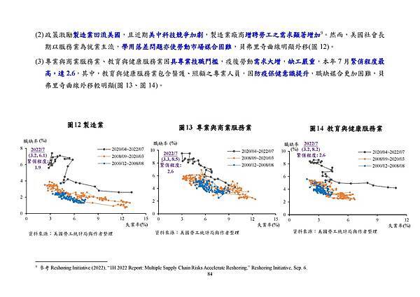 9月22日央行理監事會後記者會參考資料_頁面_087.jpg