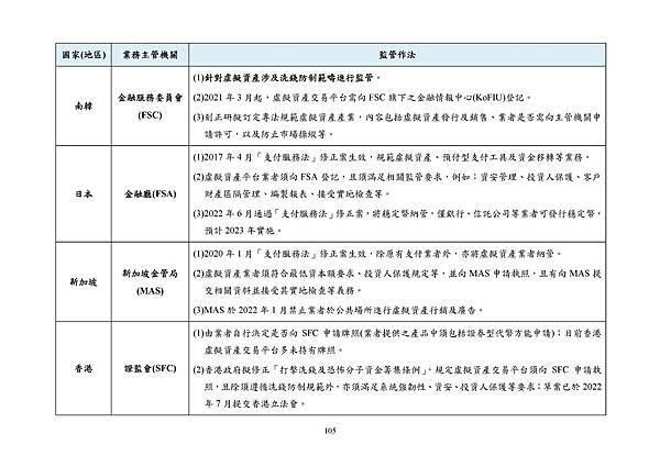 9月22日央行理監事會後記者會參考資料_頁面_108.jpg